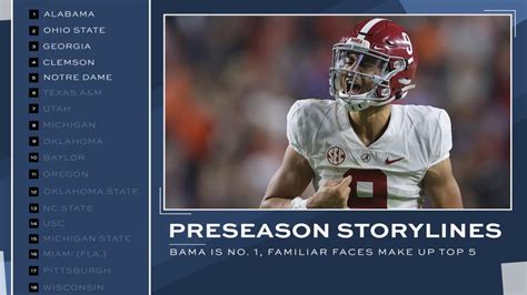 ncaa pre season football rankings|full preseason college football rankings.